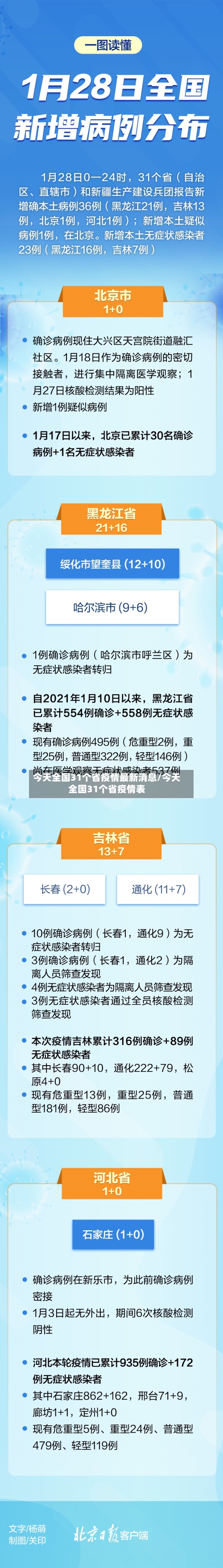 今天全国31个省疫情最新消息/今天全国31个省疫情表