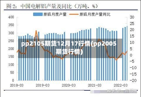 pp2105期货12月17行情(pp2005期货行情)