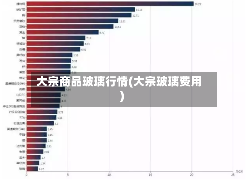 大宗商品玻璃行情(大宗玻璃费用)-第2张图片