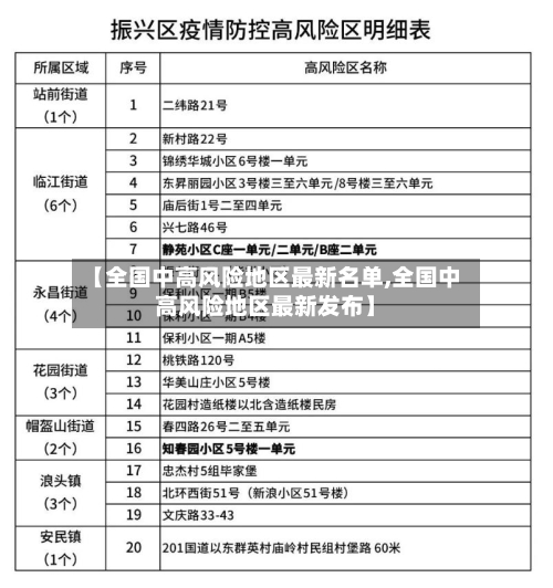 【全国中高风险地区最新名单,全国中高风险地区最新发布】-第2张图片