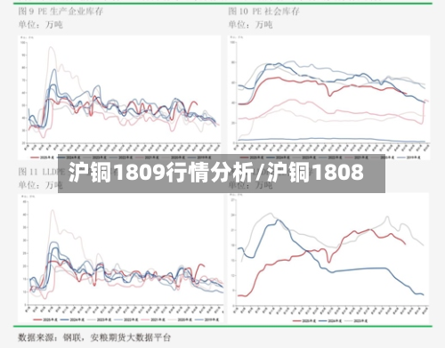 沪铜1809行情分析/沪铜1808