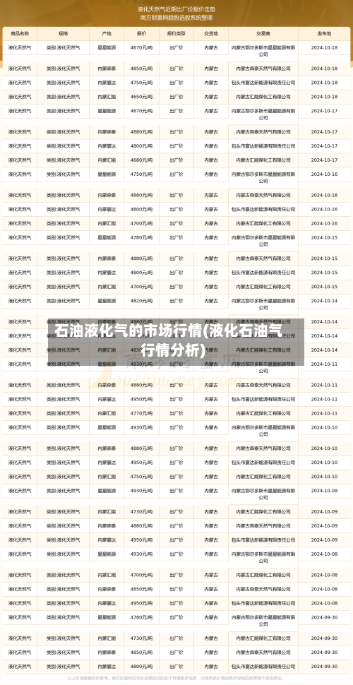 石油液化气的市场行情(液化石油气行情分析)-第3张图片