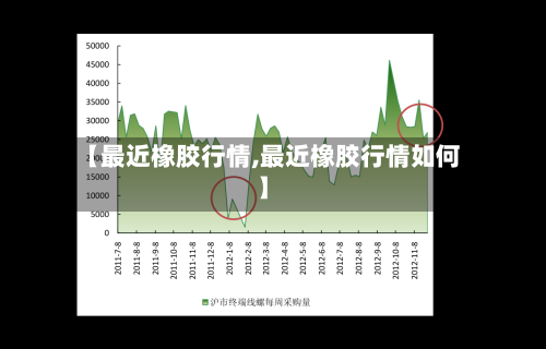 【最近橡胶行情,最近橡胶行情如何】-第3张图片