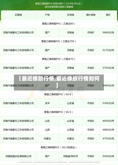 【最近橡胶行情,最近橡胶行情如何】