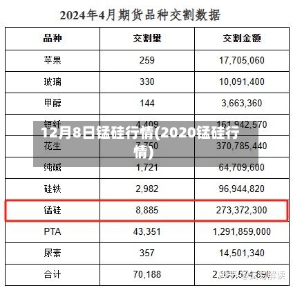 12月8日锰硅行情(2020锰硅行情)-第2张图片