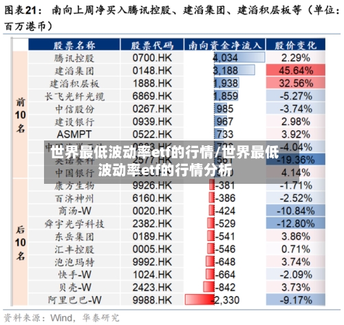 世界最低波动率etf的行情/世界最低波动率etf的行情分析-第3张图片