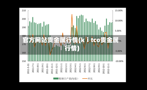 官方网站贵金属行情(kⅰtco贵金属行情)