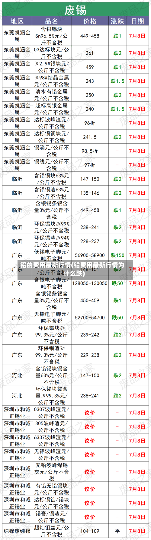 铅的费用最新行情(铅费用最新行情为什么跌)