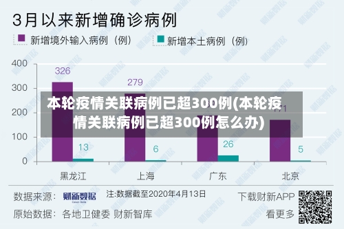 本轮疫情关联病例已超300例(本轮疫情关联病例已超300例怎么办)-第2张图片
