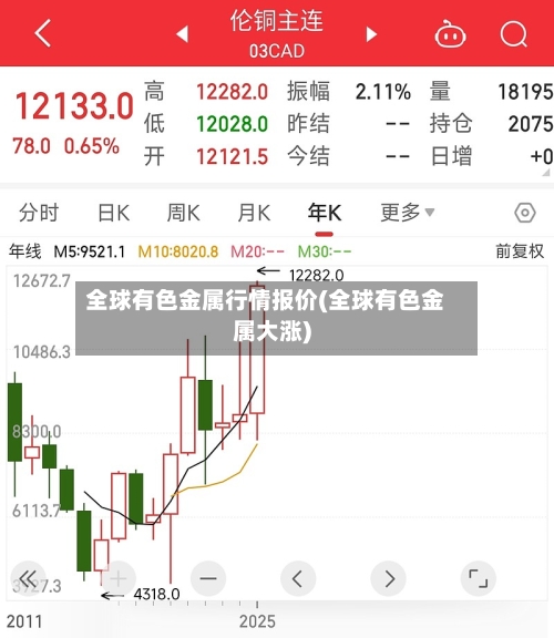 全球有色金属行情报价(全球有色金属大涨)