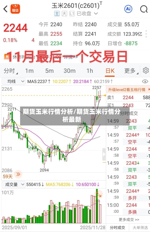 期货玉米行情分析/期货玉米行情分析最新-第2张图片