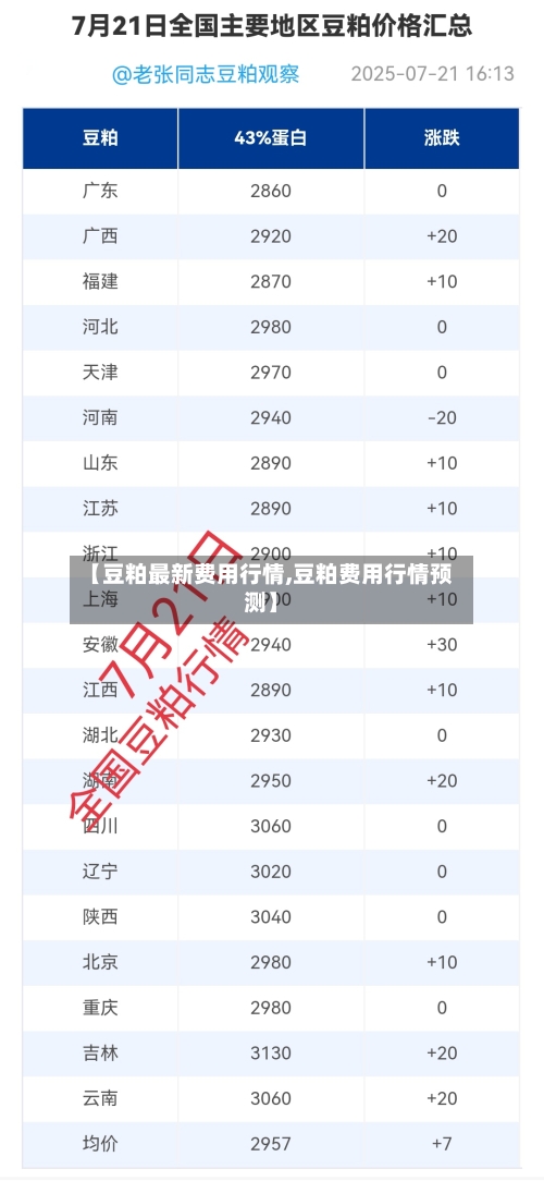 【豆粕最新费用行情,豆粕费用行情预测】-第2张图片