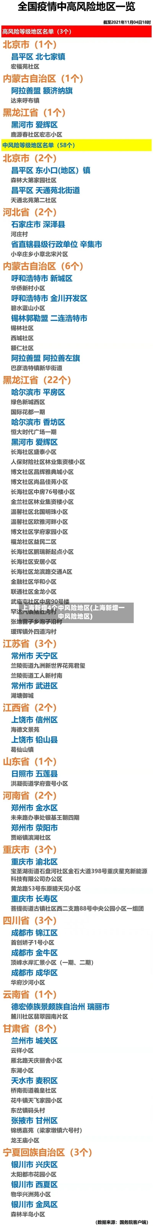 上海新增4个中风险地区(上海新增一中风险地区)