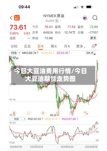 今日大豆油费用行情/今日大豆油期货走势图