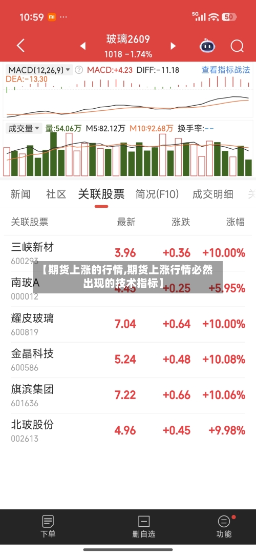 【期货上涨的行情,期货上涨行情必然出现的技术指标】