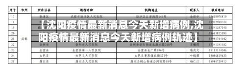 【沈阳疫情最新消息今天新增病例,沈阳疫情最新消息今天新增病例轨迹】-第2张图片