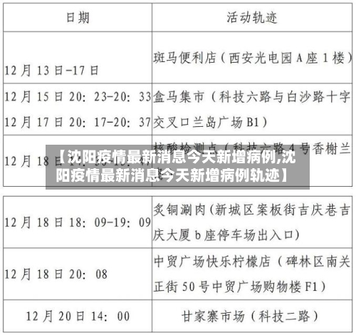 【沈阳疫情最新消息今天新增病例,沈阳疫情最新消息今天新增病例轨迹】
