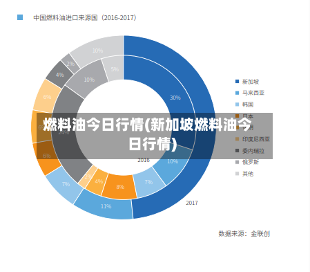 燃料油今日行情(新加坡燃料油今日行情)