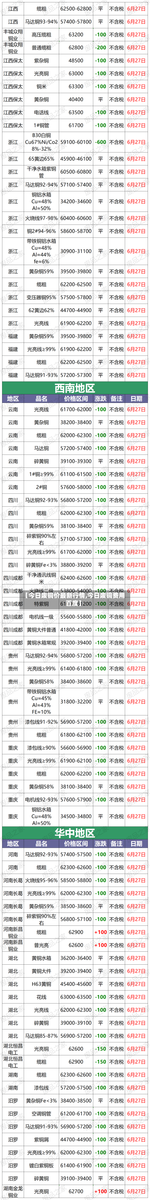 【今日废铜价最新行情,今日废铜费用 百度】-第3张图片