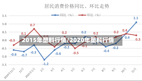2015年塑料行情/2020年塑料行情-第2张图片