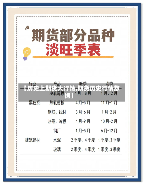【历史上期货大行情,期货历史行情数据】