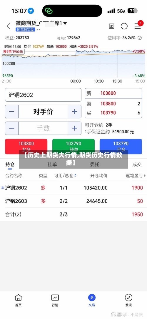 【历史上期货大行情,期货历史行情数据】-第2张图片