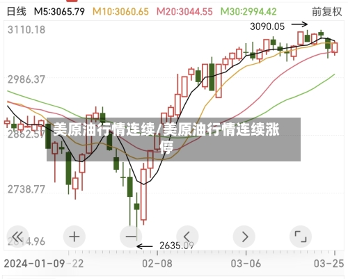 美原油行情连续/美原油行情连续涨停-第2张图片