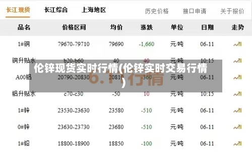 伦锌现货实时行情(伦锌实时交易行情)-第2张图片