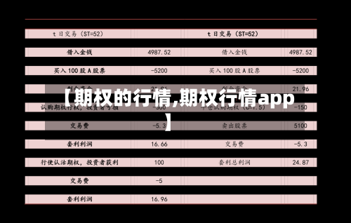 【期权的行情,期权行情app】-第2张图片