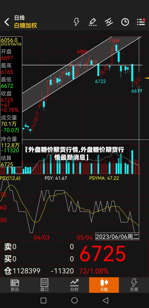 【外盘糖价期货行情,外盘糖价期货行情最新消息】-第2张图片