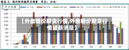 【外盘糖价期货行情,外盘糖价期货行情最新消息】