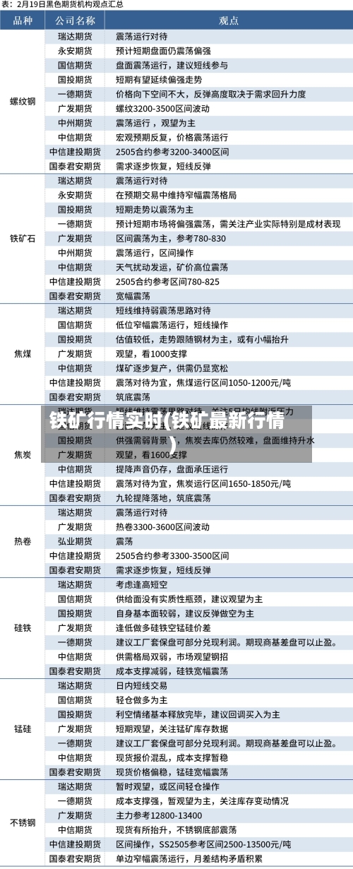 铁矿行情实时(铁矿最新行情)