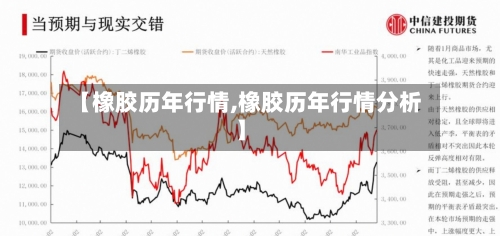 【橡胶历年行情,橡胶历年行情分析】-第3张图片