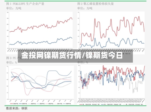 金投网镍期货行情/镍期货今日