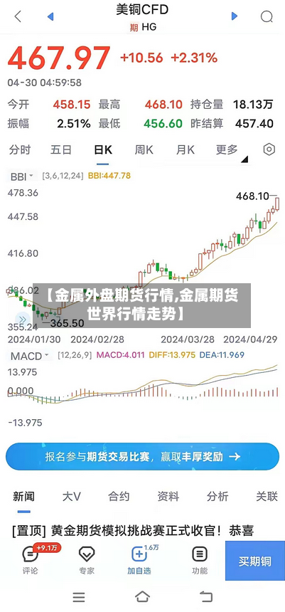 【金属外盘期货行情,金属期货世界行情走势】-第3张图片