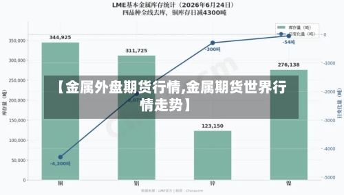 【金属外盘期货行情,金属期货世界行情走势】-第2张图片