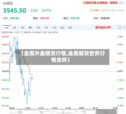 【金属外盘期货行情,金属期货世界行情走势】