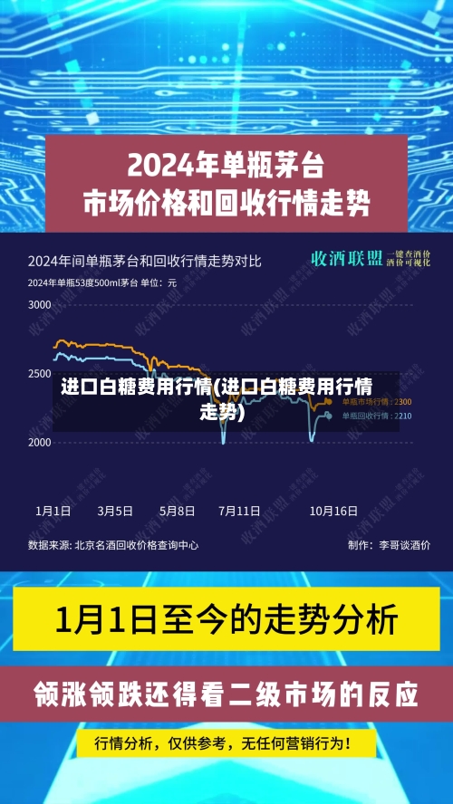 进口白糖费用行情(进口白糖费用行情走势)