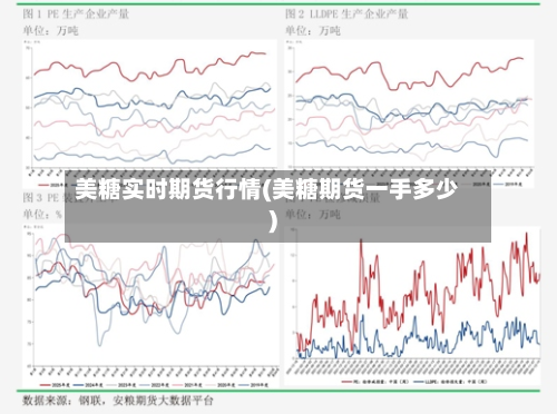 美糖实时期货行情(美糖期货一手多少)