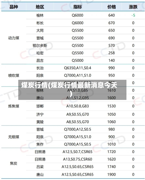 煤炭行情(煤炭行情最新消息今天)