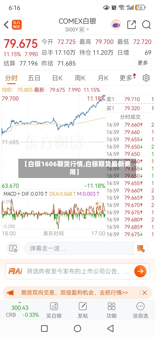 【白银1606期货行情,白银期货最新费用】