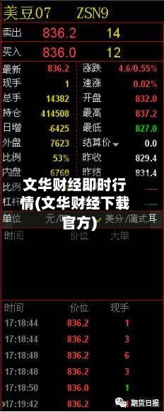 文华财经即时行情(文华财经下载官方)