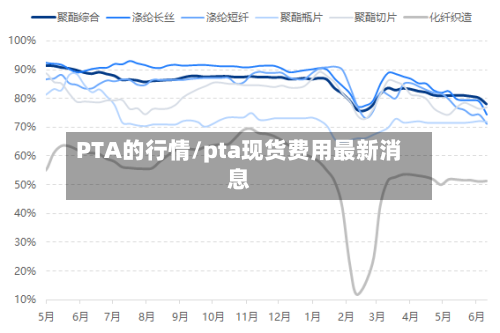 PTA的行情/pta现货费用最新消息