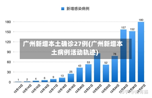 广州新增本土确诊27例(广州新增本土病例活动轨迹)