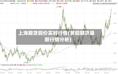 上海期货铜价实时行情(黄铜期货最新行情分析)-第3张图片
