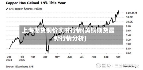 上海期货铜价实时行情(黄铜期货最新行情分析)-第2张图片