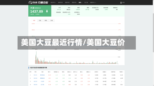 美国大豆最近行情/美国大豆价-第2张图片