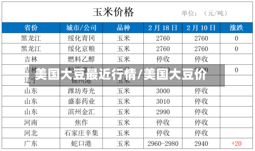 美国大豆最近行情/美国大豆价