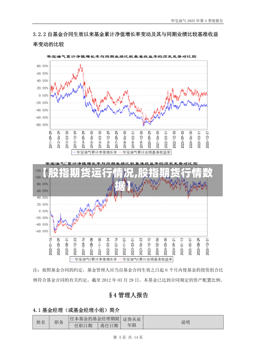 【股指期货运行情况,股指期货行情数据】