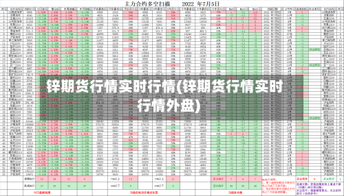 锌期货行情实时行情(锌期货行情实时行情外盘)-第2张图片